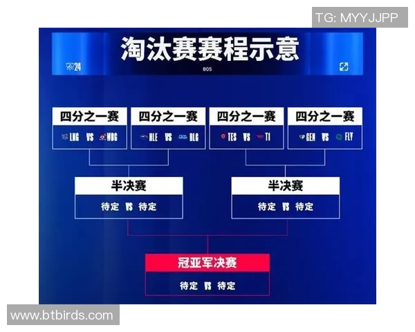 LNG战队状态大变革引发热议英雄联盟赛场新局面探讨